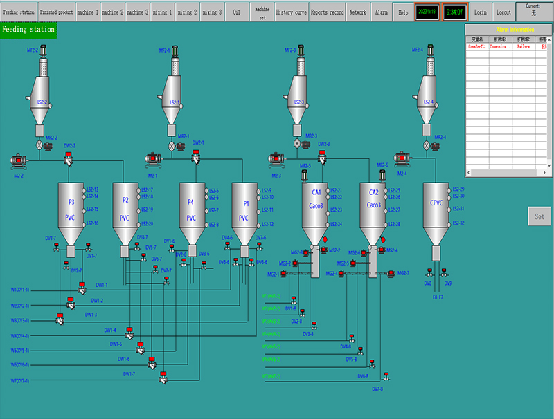 SCADA System